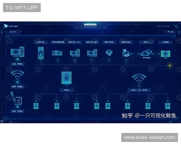 业内通过数字平台实现业务协同